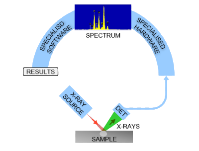 schematische weergave xrf meettechniek